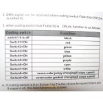 Controlador Decodificador DMX 512 3 canales DC12-24v 4A por canal